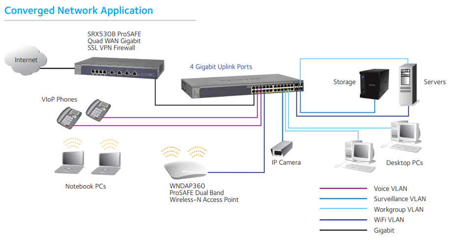 Buy Netgear GS752TP-200AJS ProSAFE 48-port Gigabit Smart Switch with ...